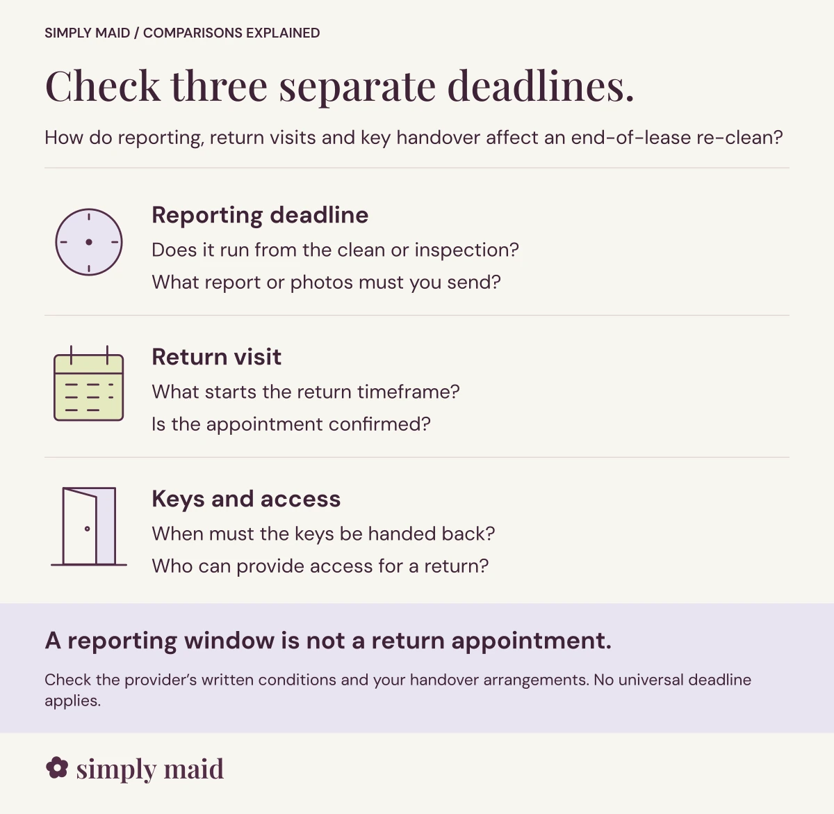 Check three separate deadlines. A reporting window is not a return appointment.