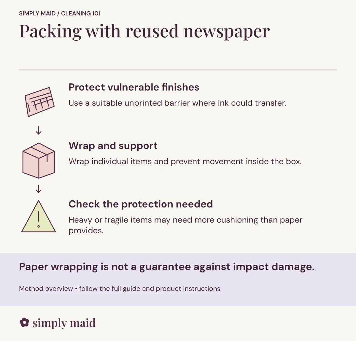 Packing with reused newspaper. Paper wrapping is not a guarantee against impact damage.