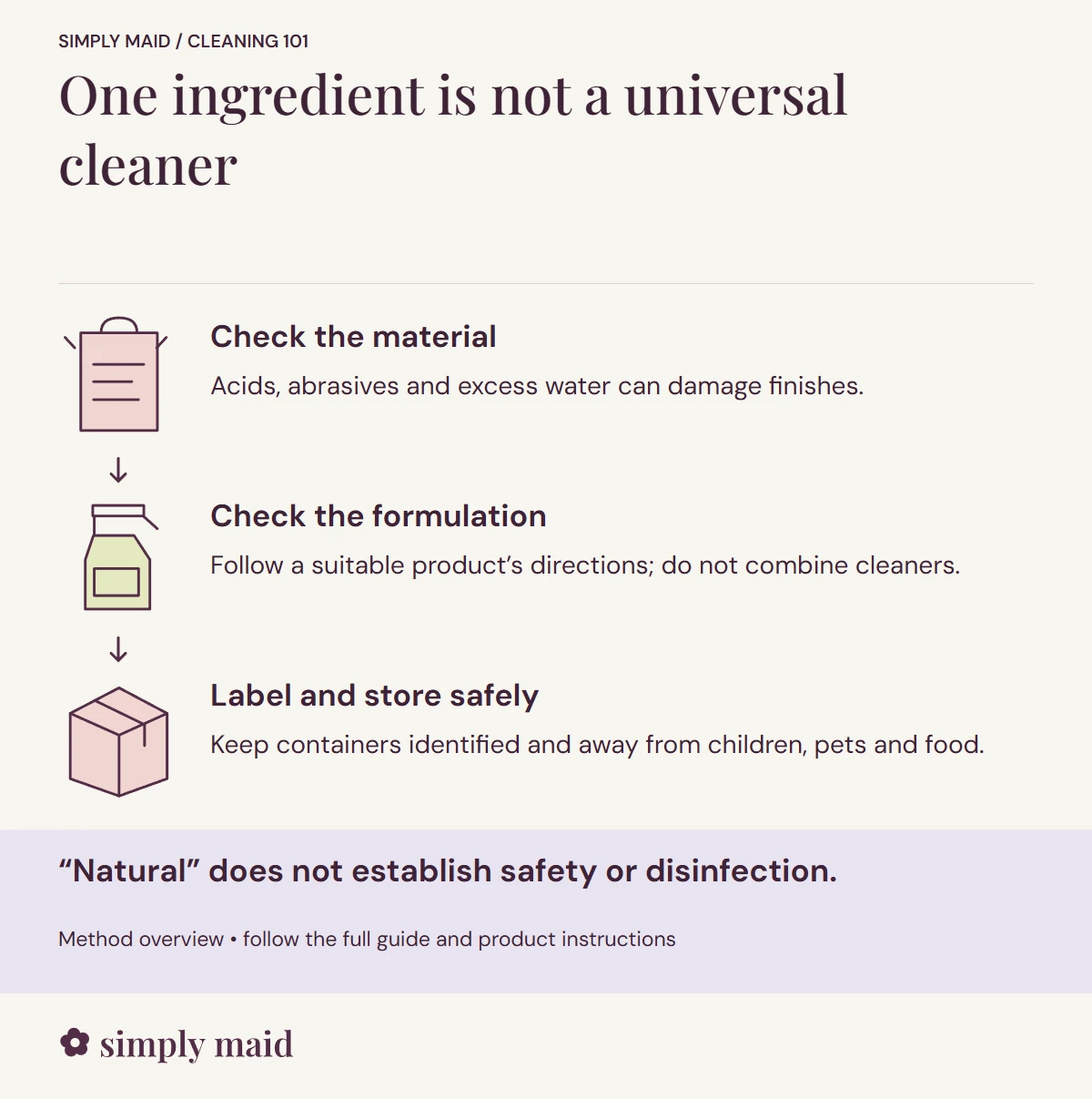 One ingredient is not a universal cleaner. “Natural” does not establish safety or disinfection.
