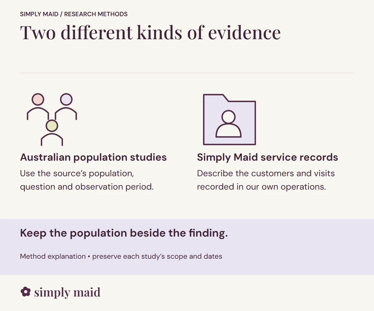 Two different kinds of evidence. Keep the population beside the finding.