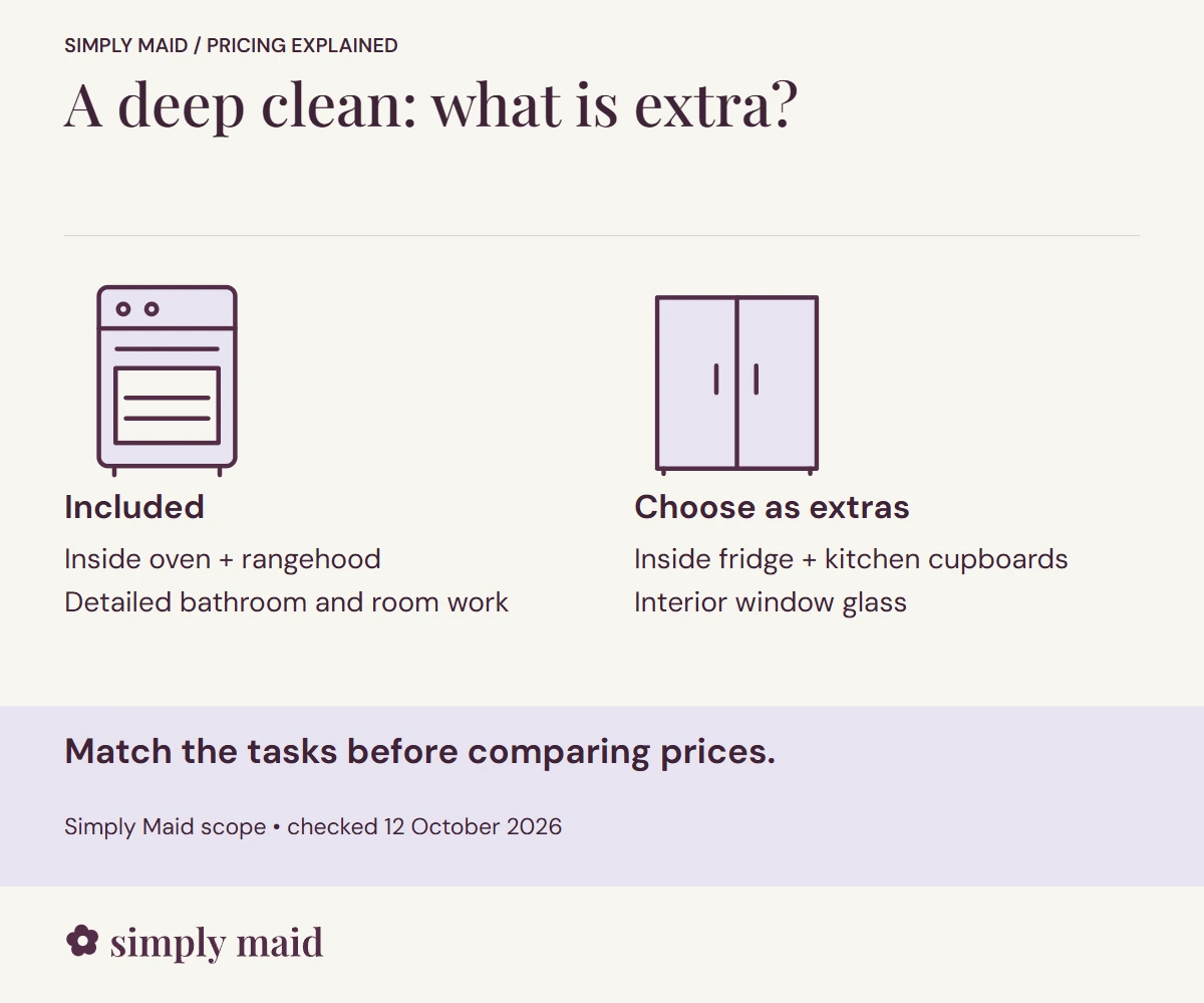A deep clean: what is extra. Match the tasks before comparing prices.